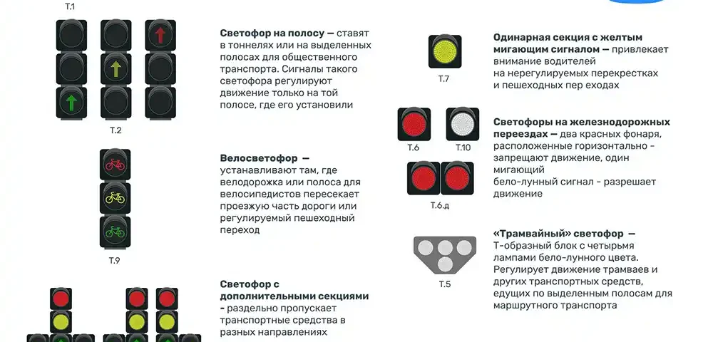 Виды светофоров и их назначение