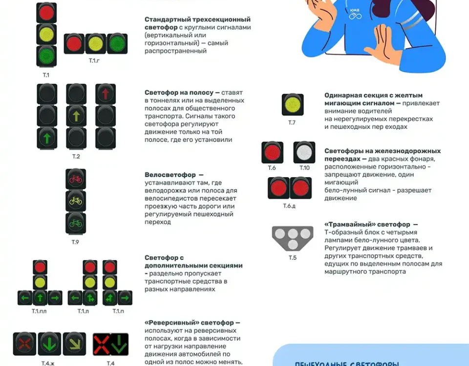 Виды светофоров и их назначение